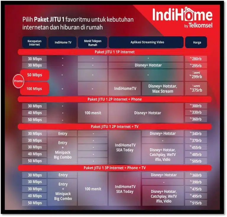 Harga IndiHome Wonokromo 11 https://indihomepartner.com/