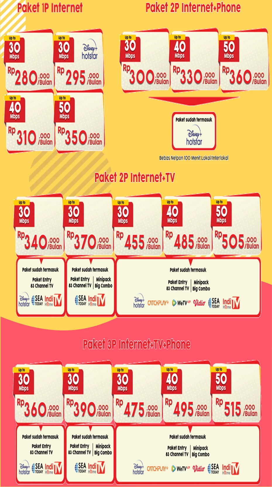 Tabel Daftar IndiHome