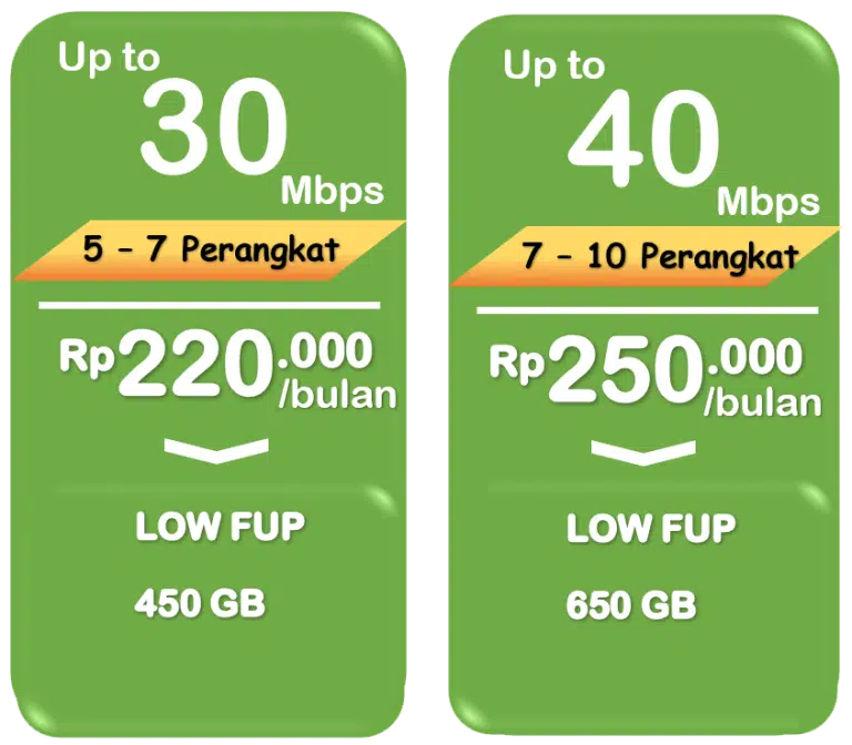 Harga IndiHome Wonokromo 12 https://indihomepartner.com/
