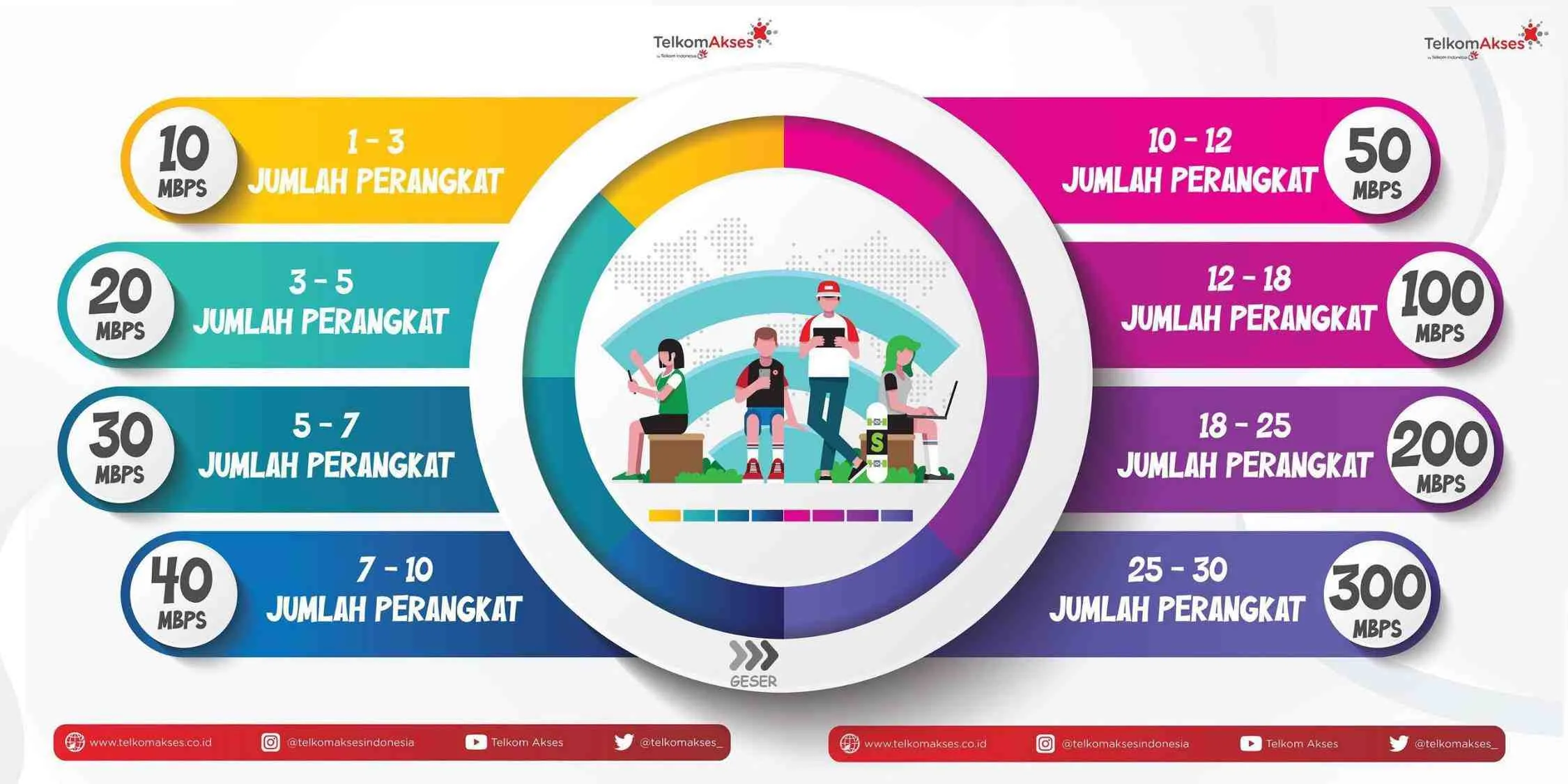 Daftar IndiHome Perumahan Mahkota Mas 081331904324 | 2026